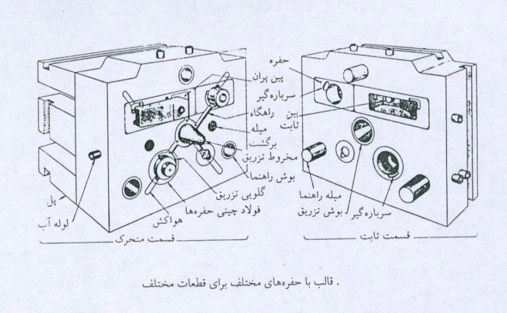 قالب دستگاه دایکاست و 4 مورد آن 3 یی