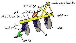 همه چیز درباره گاوآهن بشقابی{خرید اقساطی} 4 معرفی گاوآهن بشقابی