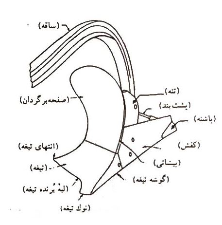 ساختمان گاوآهن برگرداندار یک طرفه 3 ساختمان گاوآهن برگرداندار یک طرفه