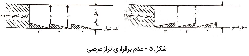 اتصال گاوآهن به تراکتور