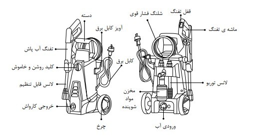 اجزا و قطعات کارواش رونیکس