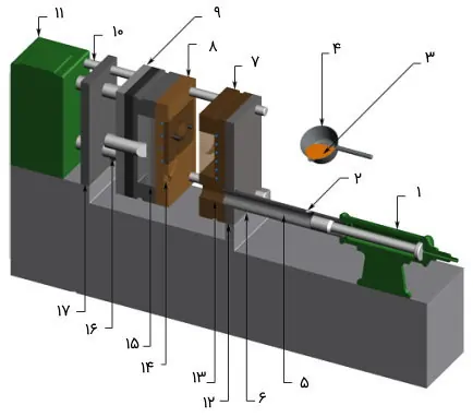 انواع دستگاههای دایکاست و 2 نوع آن 4 cold chamber machine open.jpg