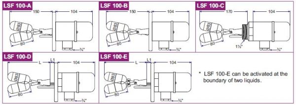 لول سوئیچ چیست؟ 17 سوئیپ های سطح 3 600x213 1