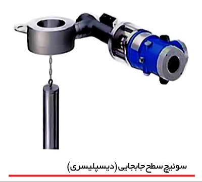 لول سوئیچ چیست؟ 5 IMG ۲۰۲۲۰۷۲۹ ۱۱۵۸۰۴