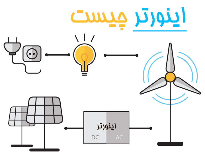 راهنمای خرید دستگاه اینورتر (Inverter) 2022 2 دستگاه اینورتر