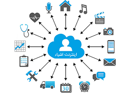 اینترنت اشیاء 2 اینترنت اشیاء