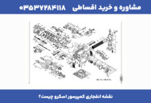 نقشه انفجاری کمپرسور اسکرو چیست؟ بررسی اجزا و کاربرد آن در تعمیرات صنعتی 29 2