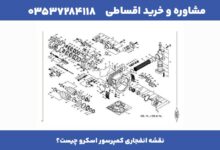 نقشه انفجاری کمپرسور اسکرو چیست