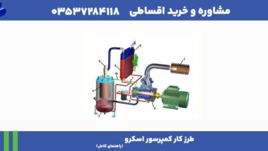 طرز کار کمپرسور اسکرو | راهنمای کامل 23 طرز کار کمپرسور اسکرو