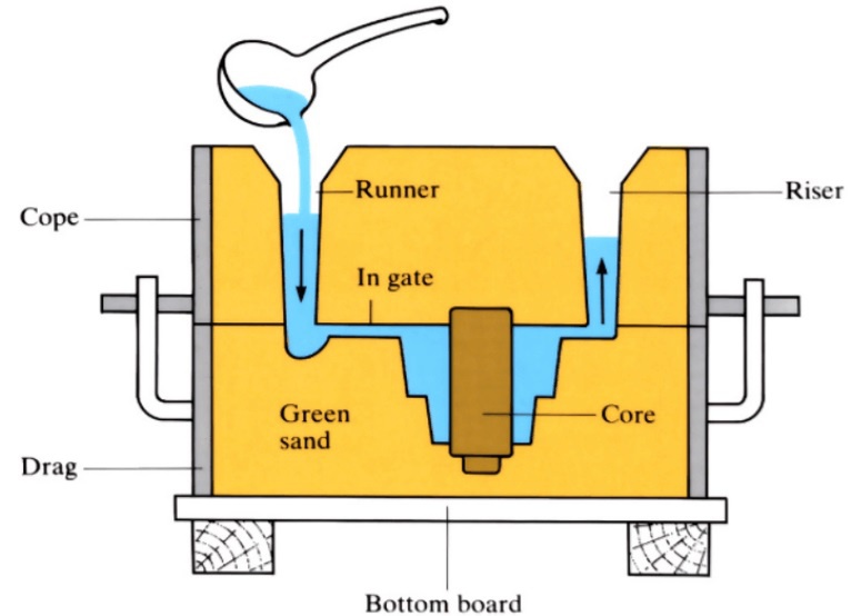 قیمت و  مشخصات و خرید اقساطي دستگاه دایکاست یا ریخته گری مدل 08 ( Die cast machine )