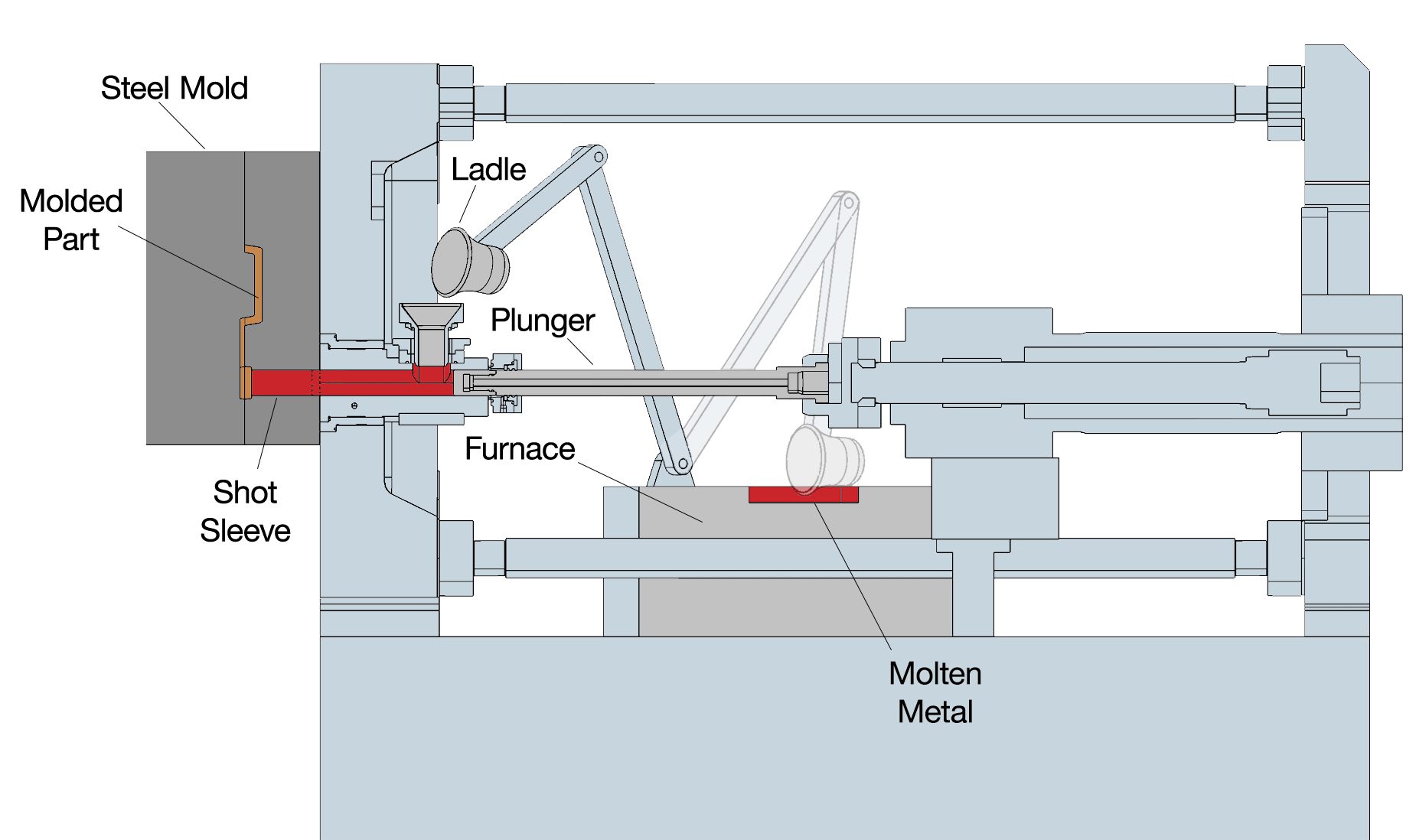 قیمت و  مشخصات و خرید اقساطي دستگاه دایکاست یا ریخته گری مدل 08 ( Die cast machine )
