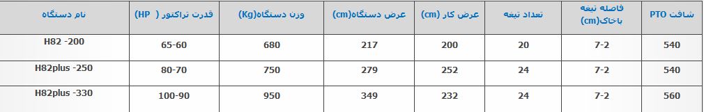 مشخصات،قیمت و خرید ساقه خرد کن زراعی