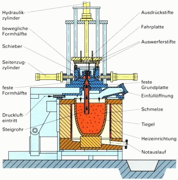 قیمت و  مشخصات و خرید اقساطي دستگاه دایکاست یا ریخته گری مدل 08 ( Die cast machine )