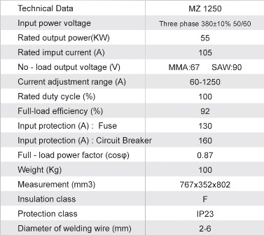 دستگاه جوش زيرپودري ایران ترانس MZ1250