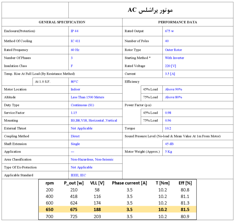 الکتروموتور BLAC روتور بیرون برای کاربردهای درایو مستقیم فن