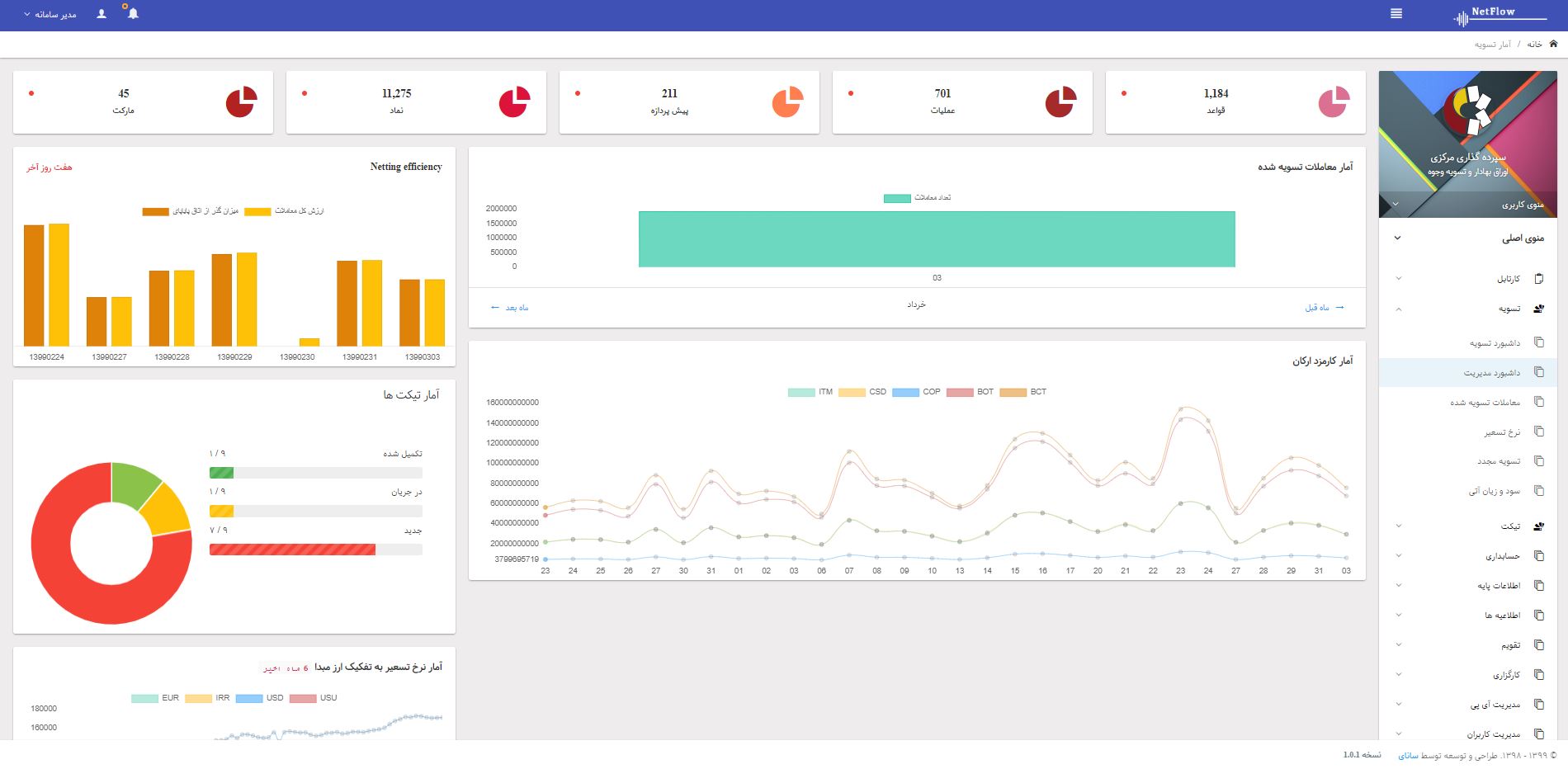 سامانه NetClear