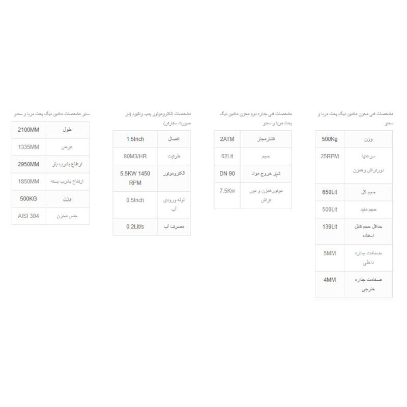 دیگ پخت مربا و سمنو