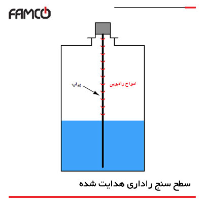 لول سنج راداری|قیمت ،مشخصات و خرید+مشاهده 126 مدل دیگر