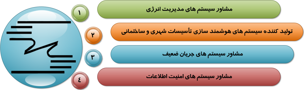 شرکت مگافا یاکند