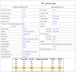 الکتروموتور BLAC روتور بیرون برای کاربردهای درایو مستقیم فن
