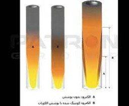 پوشش الکترود گرافیتی – الکوپات