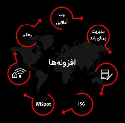 سامانه و نرم افزار اکانتینگ شبکه IBSng II Lan Accounting