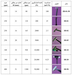 چکش آنالیز مودال