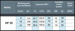 کمپرسور اسکرو مدل HP 20 + مشخصات، قیمت و خرید